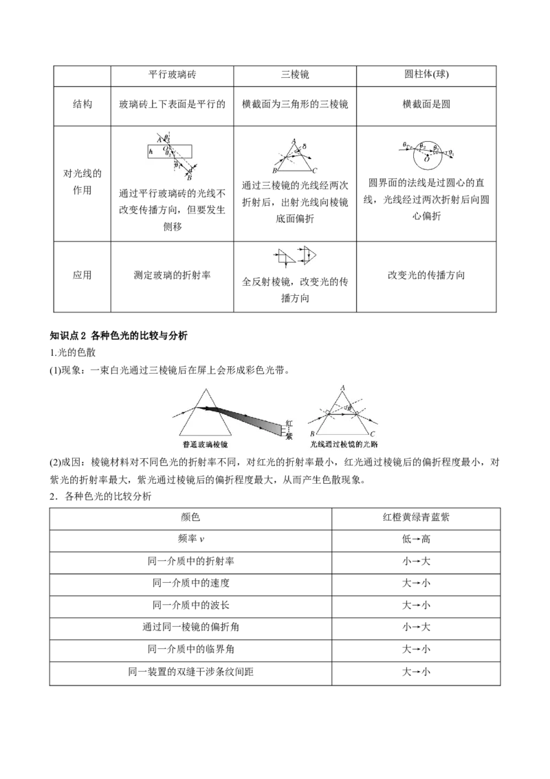 第62讲光的折射全反射（讲义）（解析版）_4.2025物理总复习_2024年新高考资料_1.2024一轮复习_2024年高考物理一轮复习讲练测（新教材新高考）_第62讲光的折射全反射（讲义）