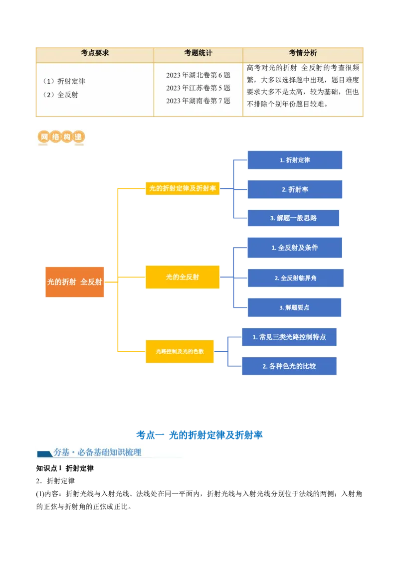 第62讲光的折射全反射（讲义）（解析版）_4.2025物理总复习_2024年新高考资料_1.2024一轮复习_2024年高考物理一轮复习讲练测（新教材新高考）_第62讲光的折射全反射（讲义）