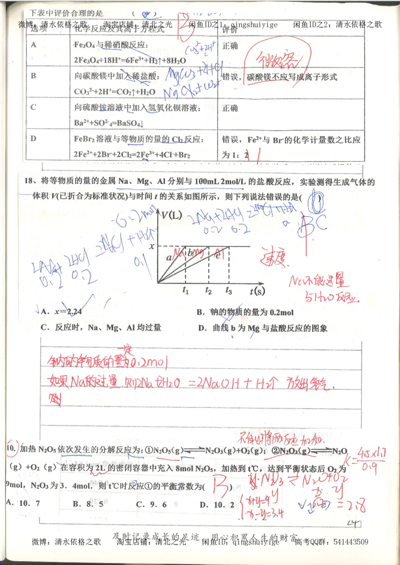 6.衡水中学高考积累与改错_高三化学（第2本）_124页_高中衡水学霸笔记_高中全部赠品_错题集高中九科_化学积累与改错