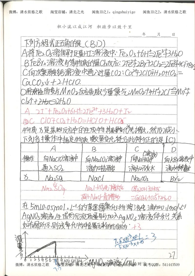 6.衡水中学高考积累与改错_高三化学（第2本）_124页_高中衡水学霸笔记_高中全部赠品_错题集高中九科_化学积累与改错