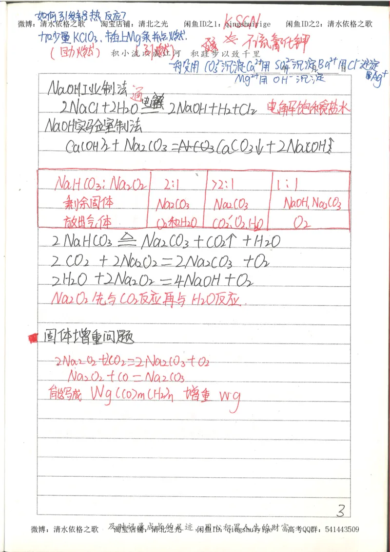 6.衡水中学高考积累与改错_高三化学（第2本）_124页_高中衡水学霸笔记_高中全部赠品_错题集高中九科_化学积累与改错
