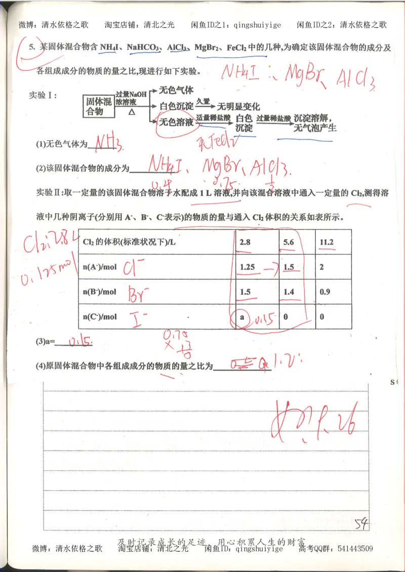 6.衡水中学高考积累与改错_高三化学（第2本）_124页_高中衡水学霸笔记_高中全部赠品_错题集高中九科_化学积累与改错