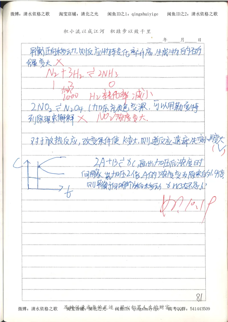 6.衡水中学高考积累与改错_高三化学（第2本）_124页_高中衡水学霸笔记_高中全部赠品_错题集高中九科_化学积累与改错