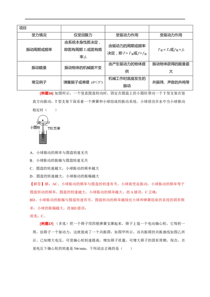 专题31机械振动（解析版）_4.2025物理总复习_赠品通用版（老高考）复习资料_专项复习_2023年高考冲刺物理热点知识讲练与题型归纳（全国通用）