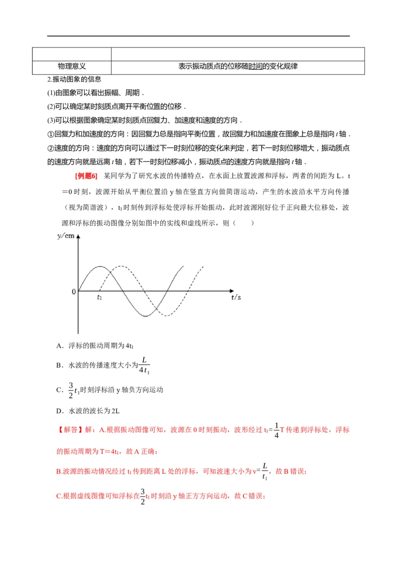 专题31机械振动（解析版）_4.2025物理总复习_赠品通用版（老高考）复习资料_专项复习_2023年高考冲刺物理热点知识讲练与题型归纳（全国通用）