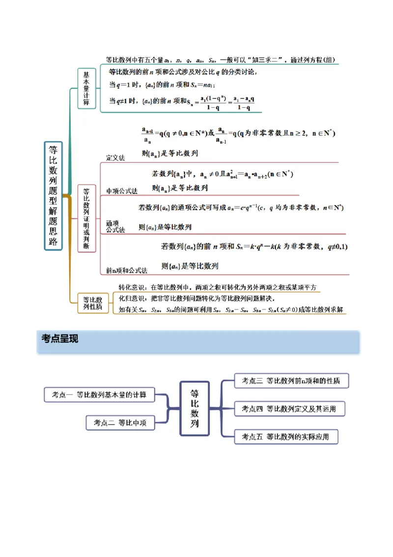 4.2等比数列（精讲）（基础版）（原卷版）_2.2025数学总复习_2023年新高考资料_一轮复习_2023年高考数学一轮复习（基础版）（新高考地区专用）