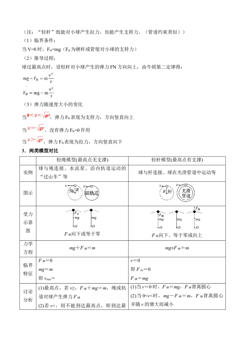 秘籍05圆周运动（水平面内、转盘模型、绳球模型、杆球模型等）中的临界问题（原卷版）-备战2024年高考物理抢分秘籍_4.2025物理总复习_2024年新高考资料_5.2024三轮冲刺