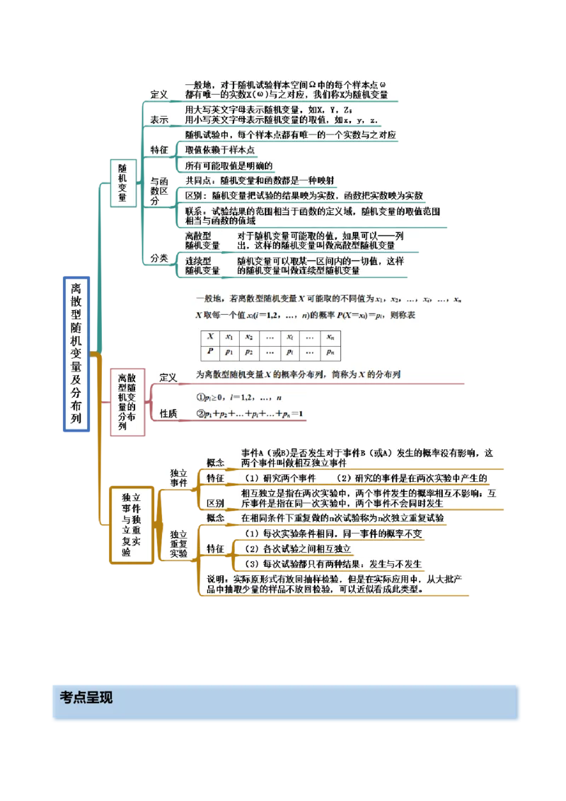 8.3分布列（精讲）（提升版）（原卷版）_2.2025数学总复习_2023年新高考资料_一轮复习_2023年高考数学一轮复习（提升版）（新高考地区专用）