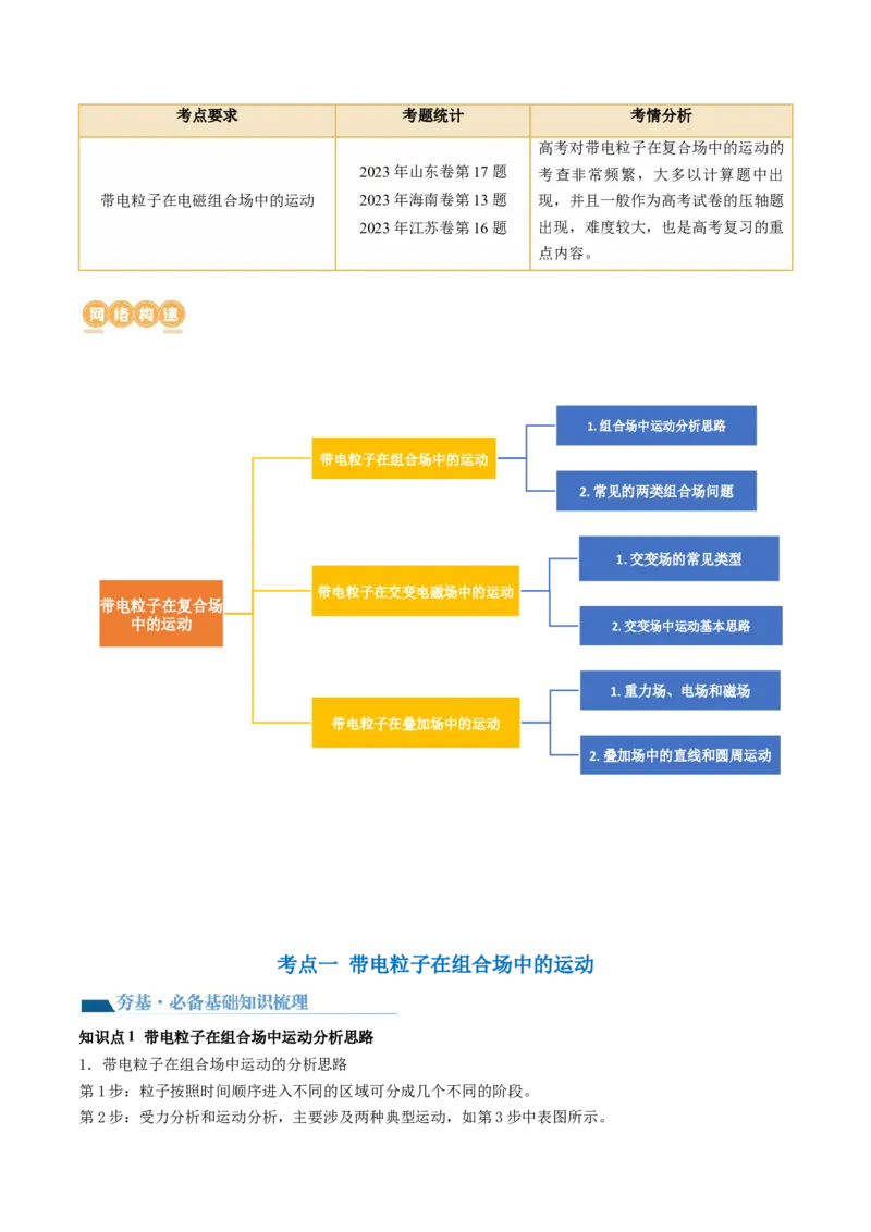 第53讲带电粒子在复合场中的运动（讲义）（解析版）_4.2025物理总复习_2024年新高考资料_1.2024一轮复习_2024年高考物理一轮复习讲练测（新教材新高考）