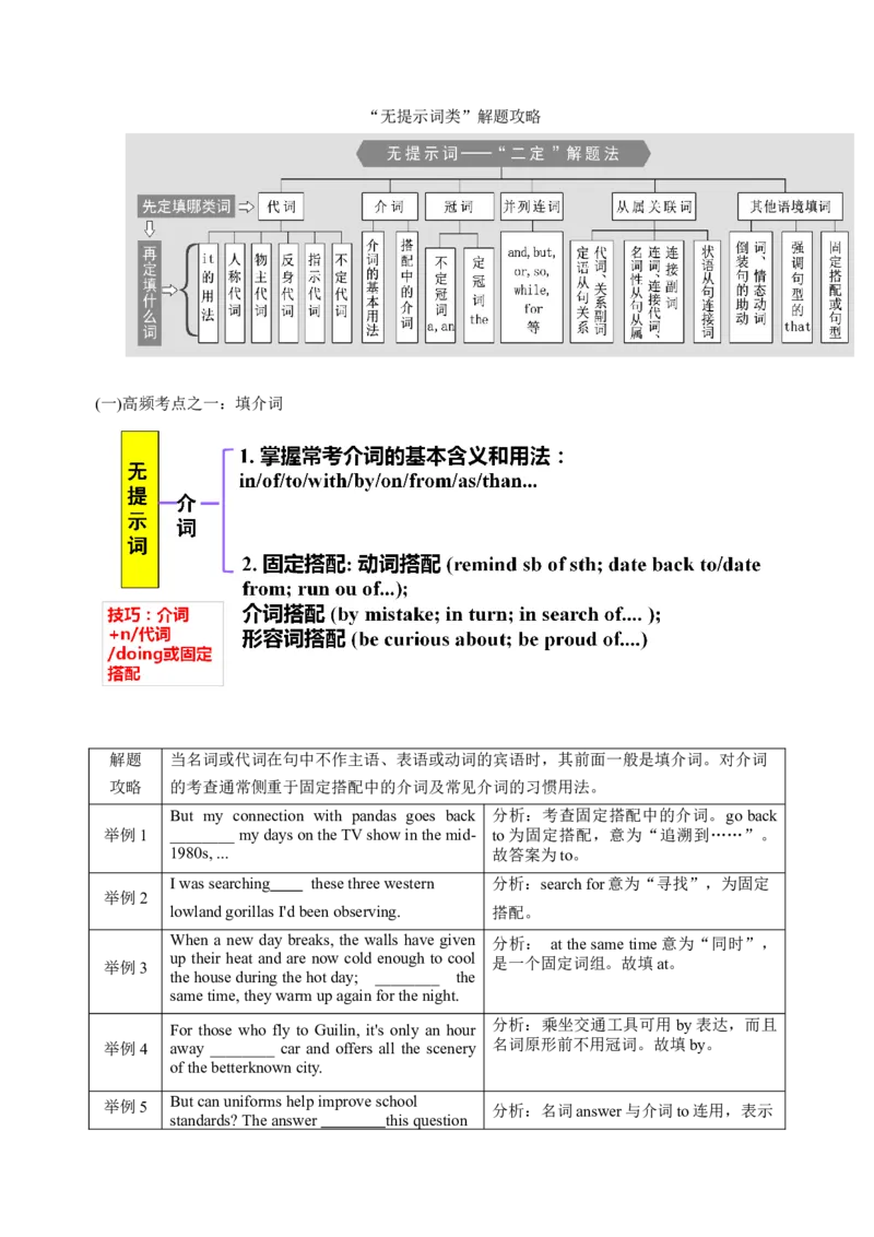052023年高考英语语法填空解题技巧（原卷版）_3.2025英语总复习_2023年新高考资料_备战2023年高考英语抢分秘籍（新高考专用）_052023年高考英语语法填空解题技巧_38273952