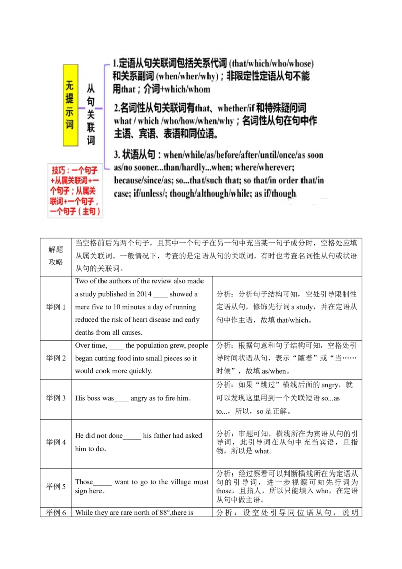 052023年高考英语语法填空解题技巧（原卷版）_3.2025英语总复习_2023年新高考资料_备战2023年高考英语抢分秘籍（新高考专用）_052023年高考英语语法填空解题技巧_38273952