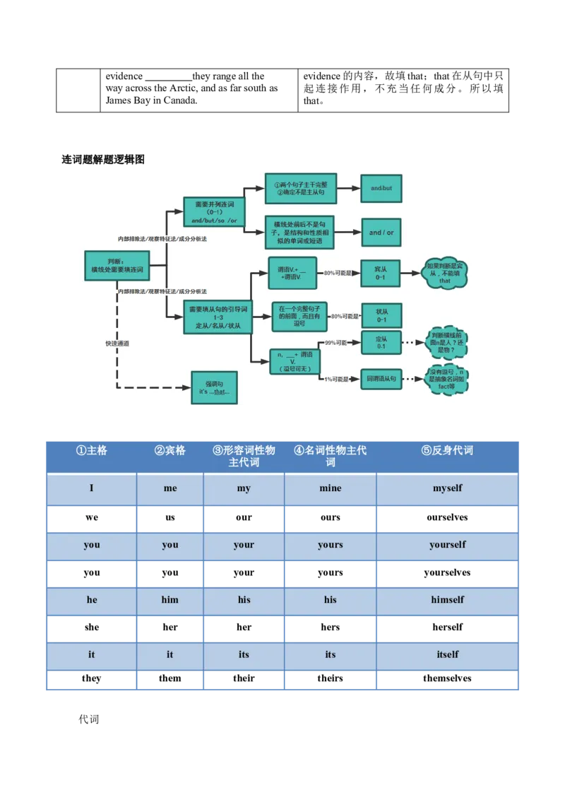 052023年高考英语语法填空解题技巧（原卷版）_3.2025英语总复习_2023年新高考资料_备战2023年高考英语抢分秘籍（新高考专用）_052023年高考英语语法填空解题技巧_38273952