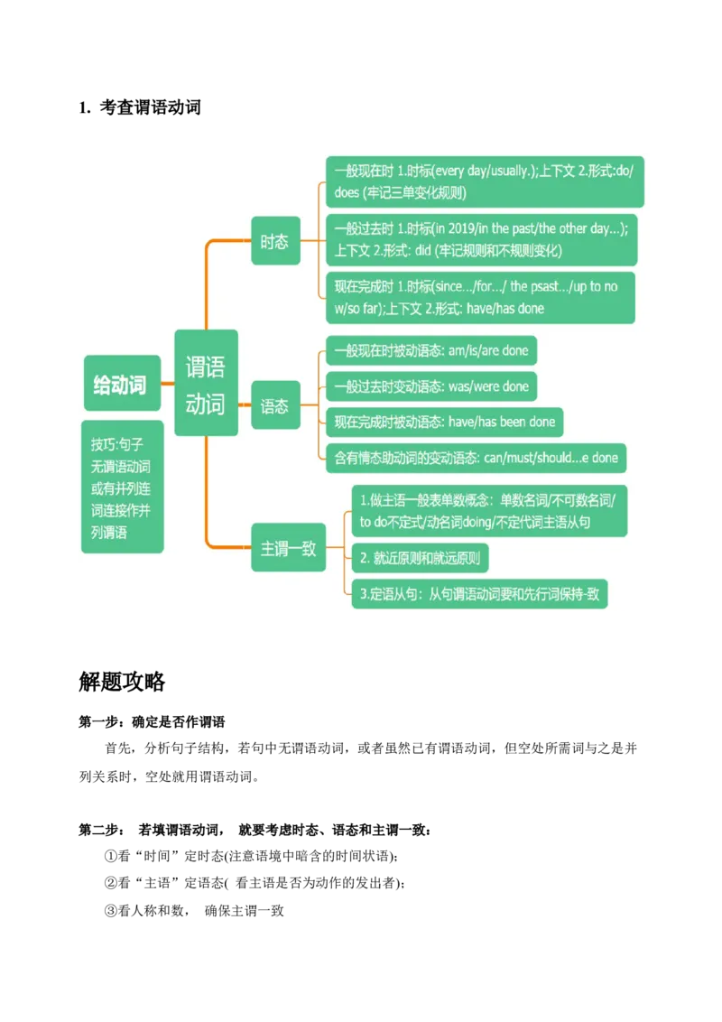 052023年高考英语语法填空解题技巧（原卷版）_3.2025英语总复习_2023年新高考资料_备战2023年高考英语抢分秘籍（新高考专用）_052023年高考英语语法填空解题技巧_38273952