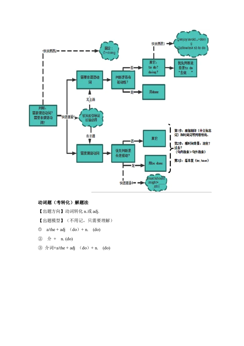 052023年高考英语语法填空解题技巧（原卷版）_3.2025英语总复习_2023年新高考资料_备战2023年高考英语抢分秘籍（新高考专用）_052023年高考英语语法填空解题技巧_38273952