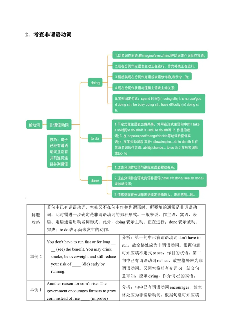 052023年高考英语语法填空解题技巧（原卷版）_3.2025英语总复习_2023年新高考资料_备战2023年高考英语抢分秘籍（新高考专用）_052023年高考英语语法填空解题技巧_38273952