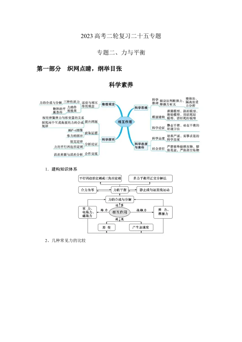 专题2.力与平衡（解析版）_4.2025物理总复习_2023年新高复习资料_二轮复习_2023年高考物理二轮复习二十五专题精练287608825_专题2力与平衡-2023年高考物理二轮复习二十五专题精练