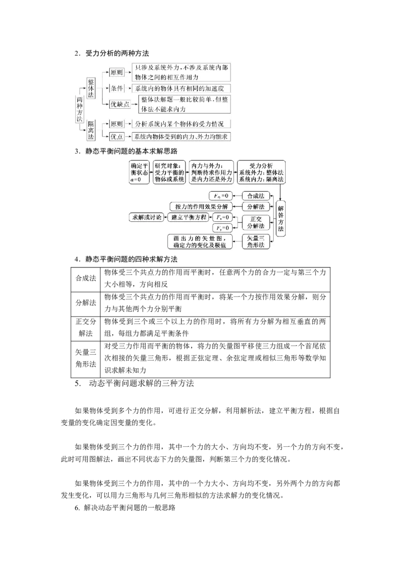 专题2.力与平衡（解析版）_4.2025物理总复习_2023年新高复习资料_二轮复习_2023年高考物理二轮复习二十五专题精练287608825_专题2力与平衡-2023年高考物理二轮复习二十五专题精练