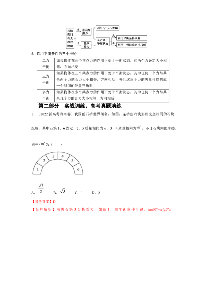 专题2.力与平衡（解析版）_4.2025物理总复习_2023年新高复习资料_二轮复习_2023年高考物理二轮复习二十五专题精练287608825_专题2力与平衡-2023年高考物理二轮复习二十五专题精练
