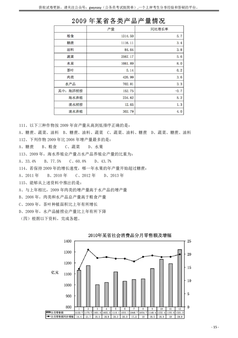 2011年424公务员联考《行测》（宁夏、贵州、四川、福建、黑龙江、湖北、山西、重庆、辽宁、海南、江西、天津、陕西、云南、广西、山东、湖南）_34省+国考真题_题目_296