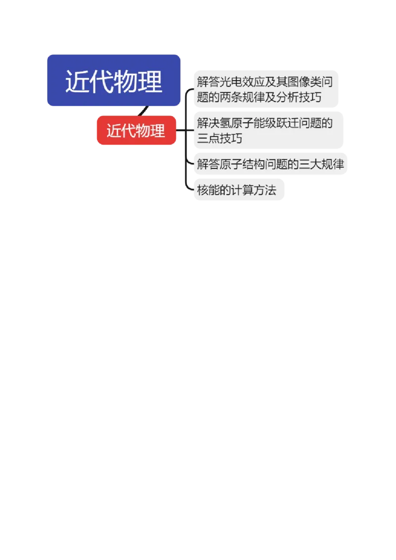 专题18近代物理（讲义）（解析版）_4.2025物理总复习_2024年新高考资料_2.2024二轮复习_2024年高考物理二轮复习讲练测（新教材新高考）