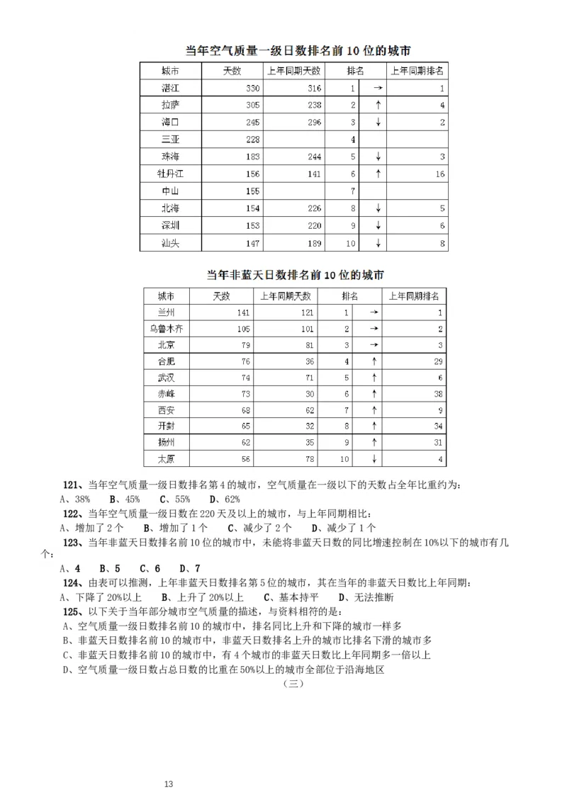 2012年北京公务员考试《行测》卷_34省+国考真题_此文件夹为word版,不推荐使用_此word版为,不推荐使用_此word版为,不推荐使用_此word版为,不推荐使用