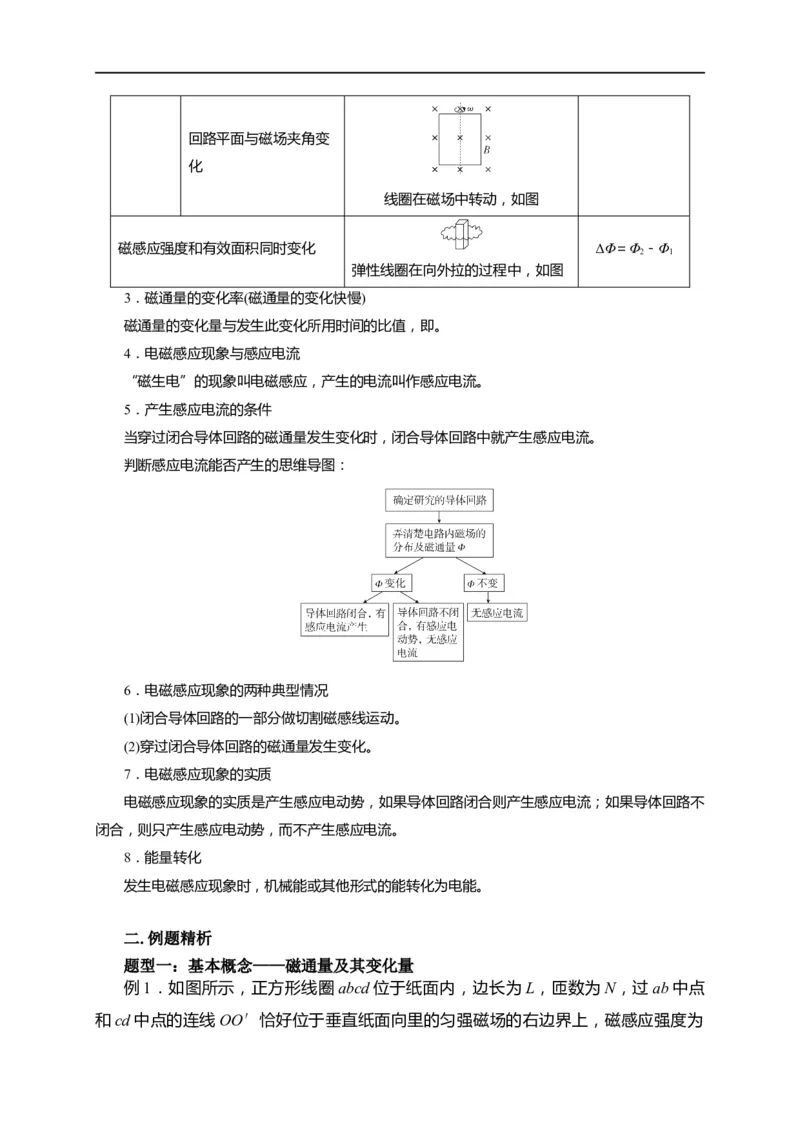 第82讲磁通量及产生电磁感应的条件（解析版）_4.2025物理总复习_2023年新高复习资料_专项复习_2023届高三物理高考复习101微专题模型精讲精练