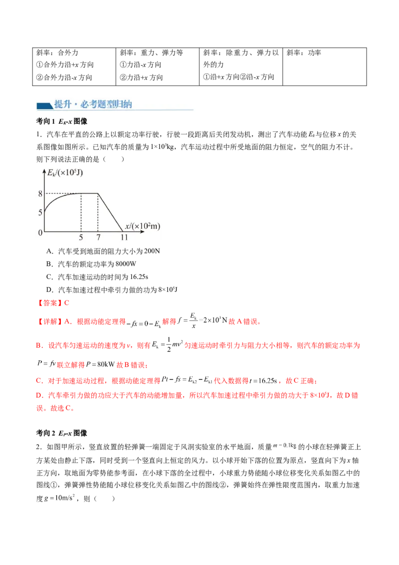 第28讲功能关系能量守恒定律（讲义）（解析版）_4.2025物理总复习_2024年新高考资料_1.2024一轮复习_2024年高考物理一轮复习讲练测（新教材新高考）