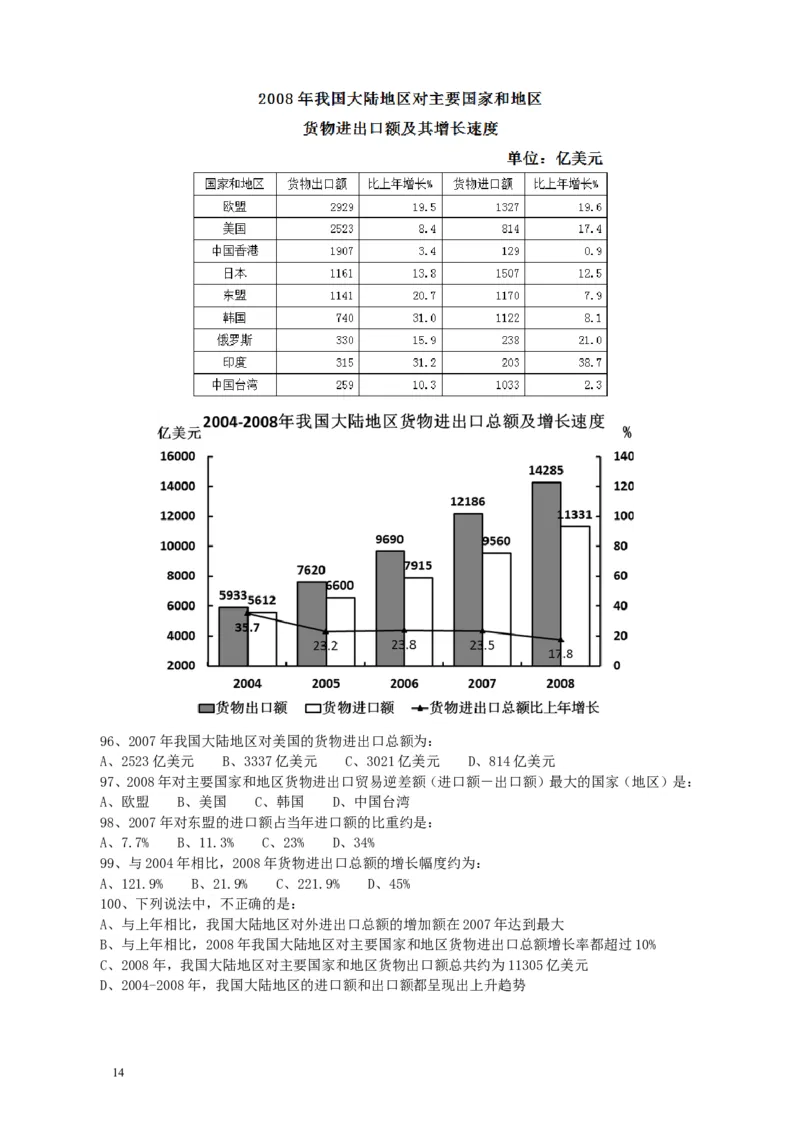 2009年广东公务员考试《行测》真题_34省+国考真题_此文件夹为word版,不推荐使用_此word版为,不推荐使用_此word版为,不推荐使用_此word版为,不推荐使用