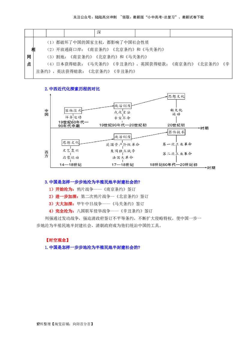 八年级历史上册-背诵秘笈2024年中考历史复习6册教材常考知识点集锦（部编版）_02中考总复习（2026版更新中）_06-历史-中考总复习_2024年中考复习资料_专项复习资料