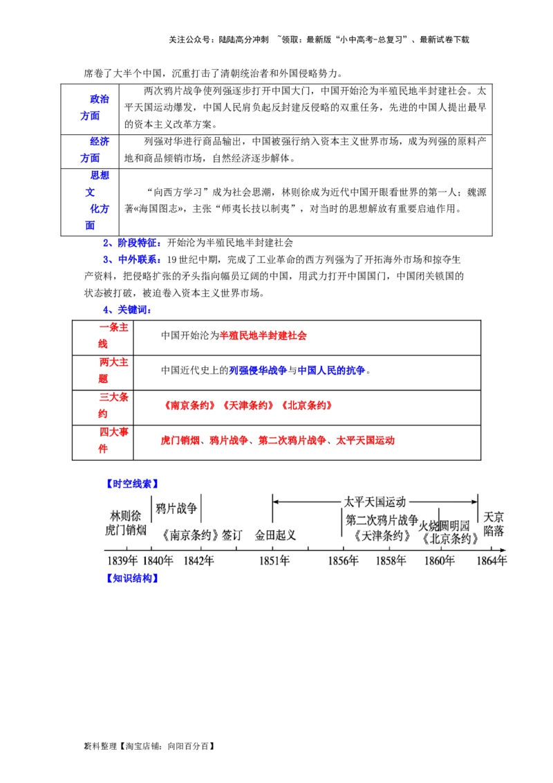 八年级历史上册-背诵秘笈2024年中考历史复习6册教材常考知识点集锦（部编版）_02中考总复习（2026版更新中）_06-历史-中考总复习_2024年中考复习资料_专项复习资料