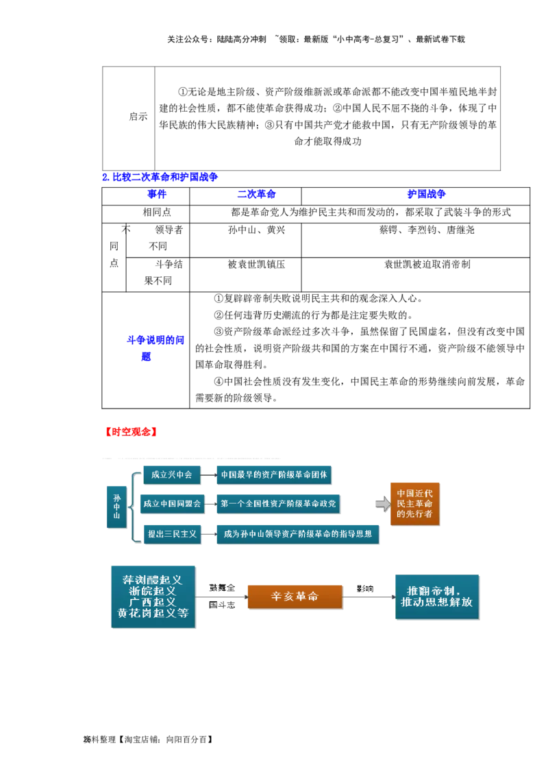 八年级历史上册-背诵秘笈2024年中考历史复习6册教材常考知识点集锦（部编版）_02中考总复习（2026版更新中）_06-历史-中考总复习_2024年中考复习资料_专项复习资料