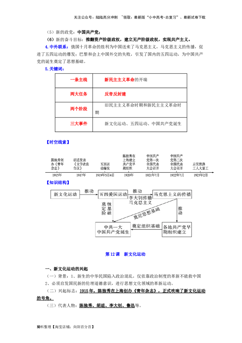 八年级历史上册-背诵秘笈2024年中考历史复习6册教材常考知识点集锦（部编版）_02中考总复习（2026版更新中）_06-历史-中考总复习_2024年中考复习资料_专项复习资料