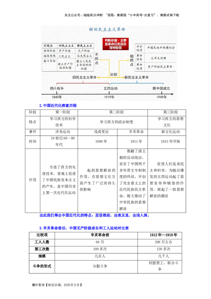 八年级历史上册-背诵秘笈2024年中考历史复习6册教材常考知识点集锦（部编版）_02中考总复习（2026版更新中）_06-历史-中考总复习_2024年中考复习资料_专项复习资料