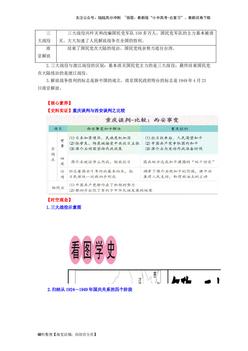 八年级历史上册-背诵秘笈2024年中考历史复习6册教材常考知识点集锦（部编版）_02中考总复习（2026版更新中）_06-历史-中考总复习_2024年中考复习资料_专项复习资料
