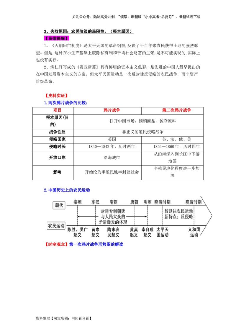 八年级历史上册-背诵秘笈2024年中考历史复习6册教材常考知识点集锦（部编版）_02中考总复习（2026版更新中）_06-历史-中考总复习_2024年中考复习资料_专项复习资料