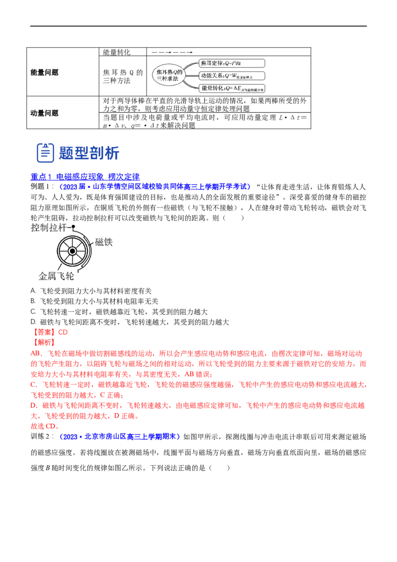 专题4.2电磁感应（讲）-2023年高考物理二轮复习讲练测（新高考专用）（解析版）_4.2025物理总复习_2023年新高复习资料_二轮复习_2023年高考物理二轮复习讲练测（新高考专用）