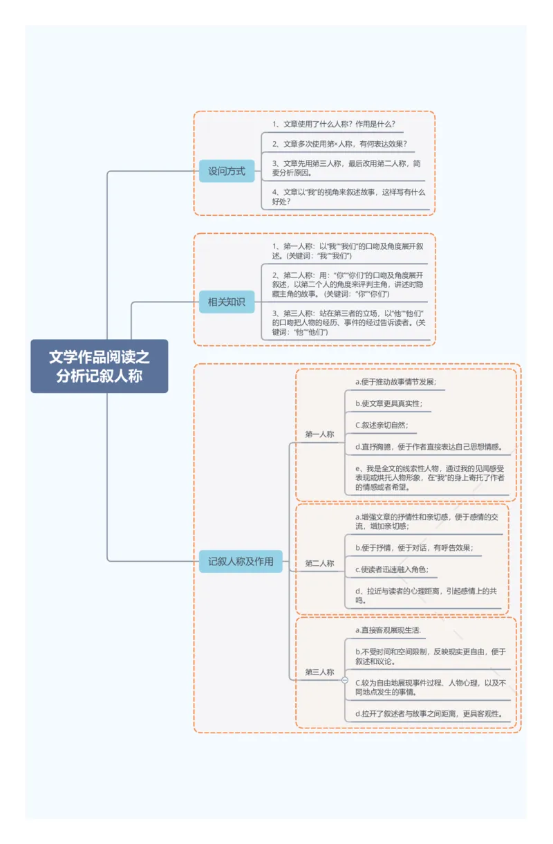文学作品阅读之分析记叙人称_02中考总复习（2026版更新中）_01-语文-中考总复习_2025年中考资料_2025年中考语文一轮复习知识梳理