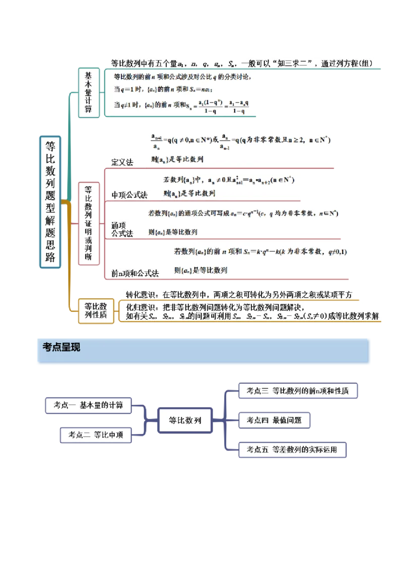 6.2等比数列（精讲）（提升版）（原卷版）_2.2025数学总复习_2023年新高考资料_一轮复习_2023年高考数学一轮复习（提升版）（新高考地区专用）