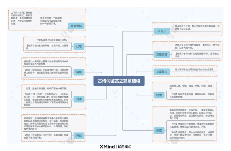 古诗词鉴赏之篇章结构_02中考总复习（2026版更新中）_01-语文-中考总复习_2025年中考资料_2025年中考语文一轮复习知识梳理