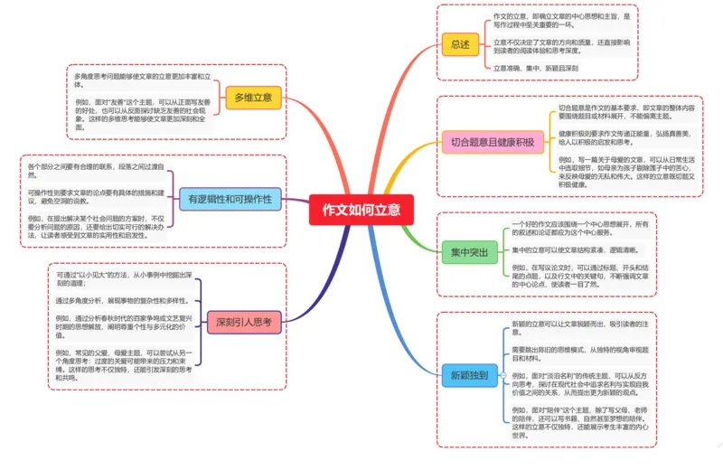 作文如何立意_02中考总复习（2026版更新中）_01-语文-中考总复习_2025年中考资料_2025年中考语文一轮复习知识梳理