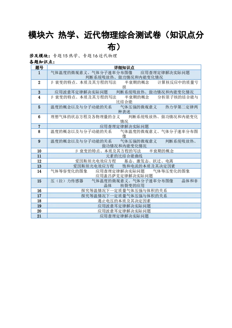 模块六热学、近代物理综合测试卷（解析版）_4.2025物理总复习_2024年新高考资料_2.2024二轮复习_2024年高考物理二轮复习讲练测（新教材新高考）