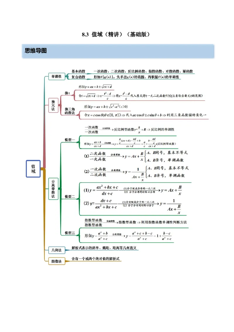 8.3值域（精讲）（基础版）（解析版）_2.2025数学总复习_2023年新高考资料_一轮复习_2023年高考数学一轮复习（基础版）（新高考地区专用）