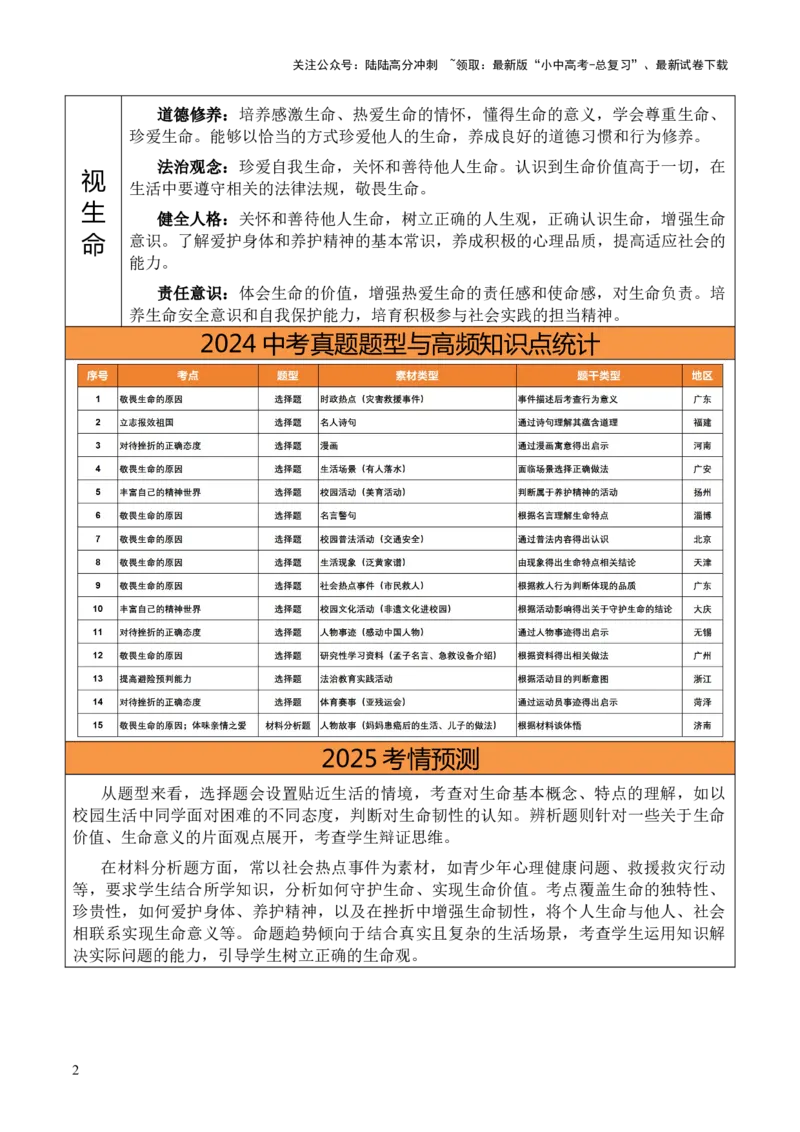 单元04：正视生命（讲义）-2025年中考道德与法治二轮复习（全国通用）_02中考总复习（2026版更新中）_07-道法-中考总复习_2025中考复习资料_2025中考二轮课件ppt+讲义+练习道法_讲义