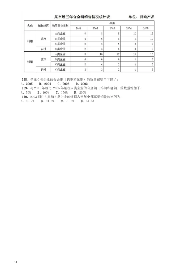 2009年湖南公务员考试《行测》卷_34省+国考真题_此文件夹为word版,不推荐使用_此word版为,不推荐使用_此word版为,不推荐使用_此word版为,不推荐使用