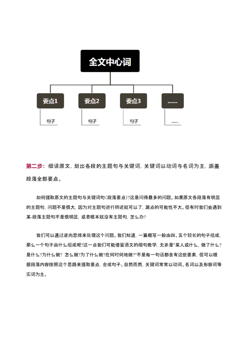 082023年高考英语概要写作技巧（解析版）_3.2025英语总复习_2023年新高考资料_备战2023年高考英语抢分秘籍（新高考专用）_082023年高考英语概要写作技巧（上海）_38273943