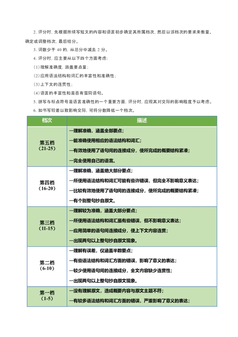 082023年高考英语概要写作技巧（解析版）_3.2025英语总复习_2023年新高考资料_备战2023年高考英语抢分秘籍（新高考专用）_082023年高考英语概要写作技巧（上海）_38273943