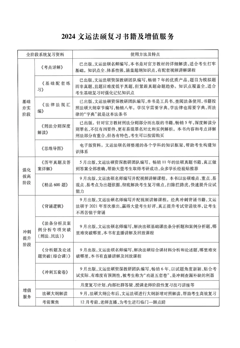 2025高教版法律硕士历年真题法学答案分册_法硕法学真题（2010-2025）_2.赠品_1.2025高教版法硕历年真题pdf电子书(法学)