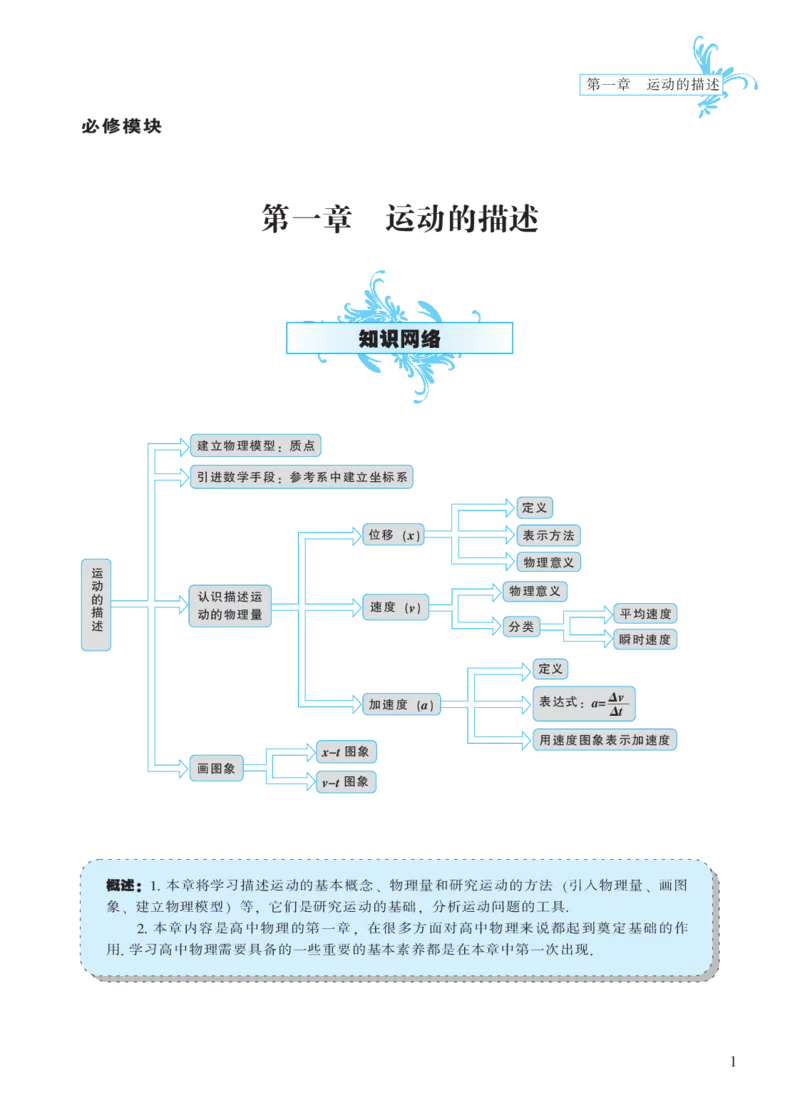 必修模块第一章运动的描述-高中物理公式、定理、定律图表（必修选修）_4.2025物理总复习_2023年新高复习资料_专项复习_高中物理公式、定理、定律图表（必修+选修）