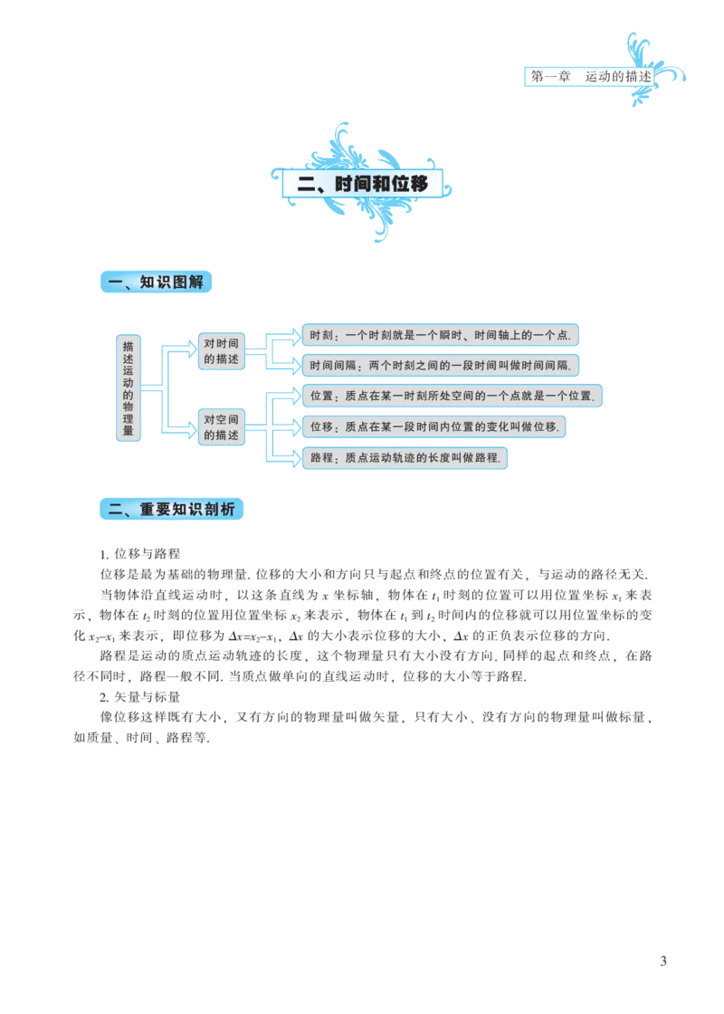 必修模块第一章运动的描述-高中物理公式、定理、定律图表（必修选修）_4.2025物理总复习_2023年新高复习资料_专项复习_高中物理公式、定理、定律图表（必修+选修）