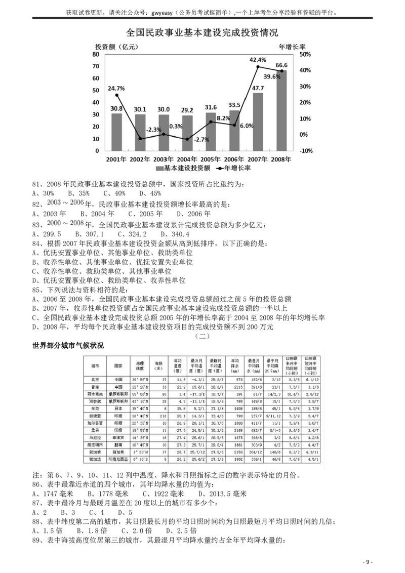 2010年425公务员联考《行测》（云南、湖南、海南、山东、内蒙古、重庆、广西、辽宁、宁夏、陕西、天津）_34省+国考真题_34省考+国考pdf版推荐用这个版本_题目